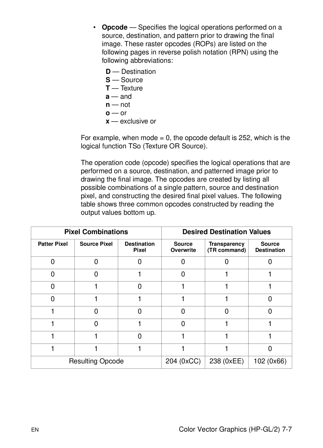 HP L 5 manual Pixel Combinations Desired Destination Values 