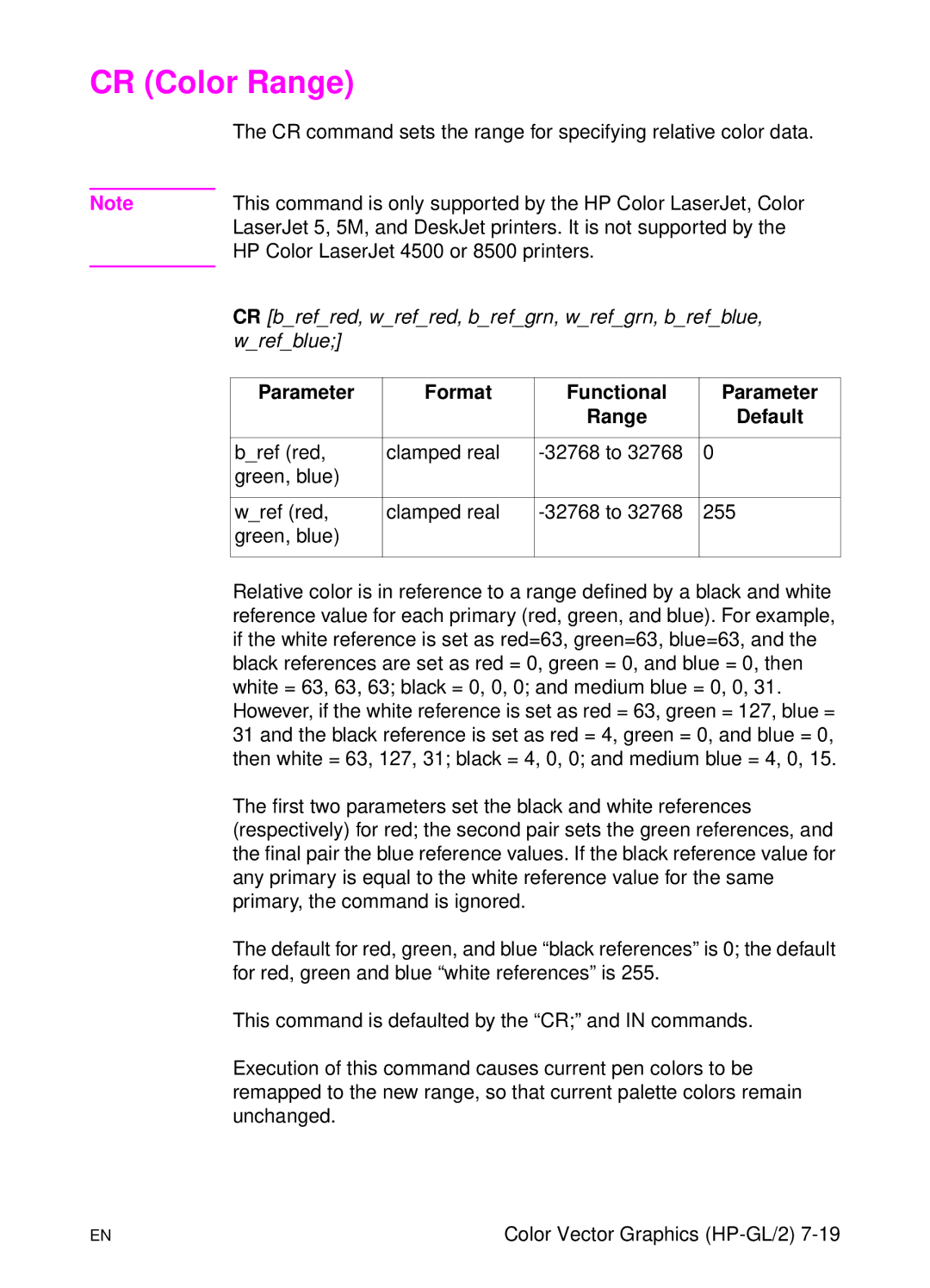 HP L 5 manual CR Color Range, Parameter Format Functional Range Default 