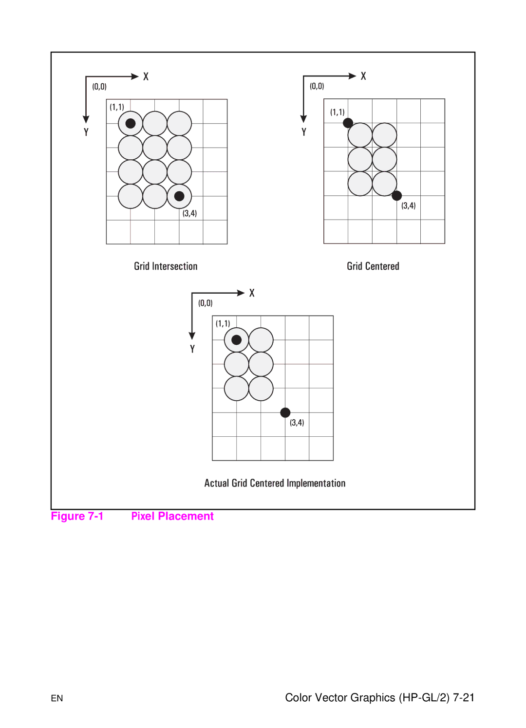 HP L 5 manual Pixel Placement 