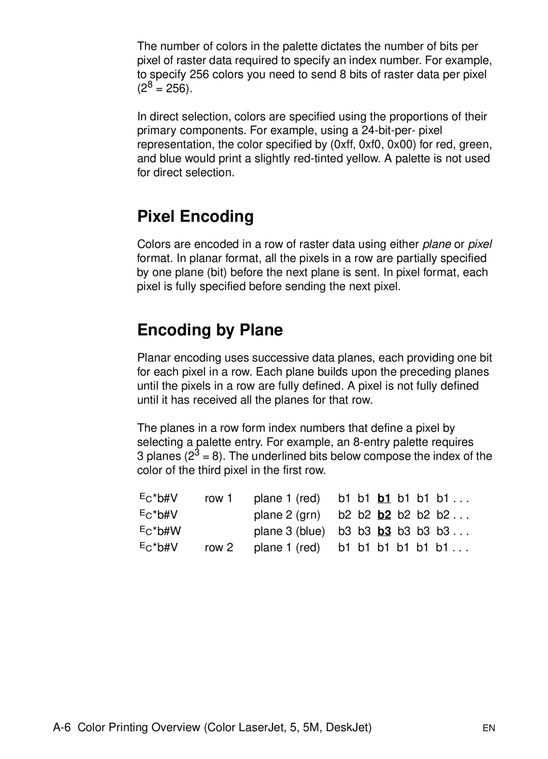 HP L 5 manual Pixel Encoding, Encoding by Plane 