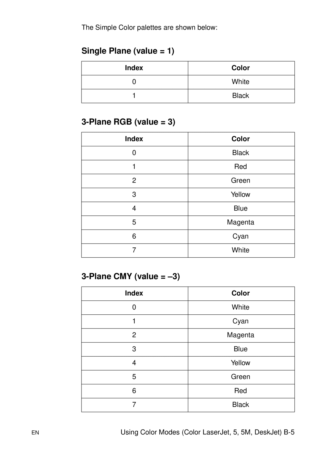 HP L 5 manual Simple Color palettes are shown below 