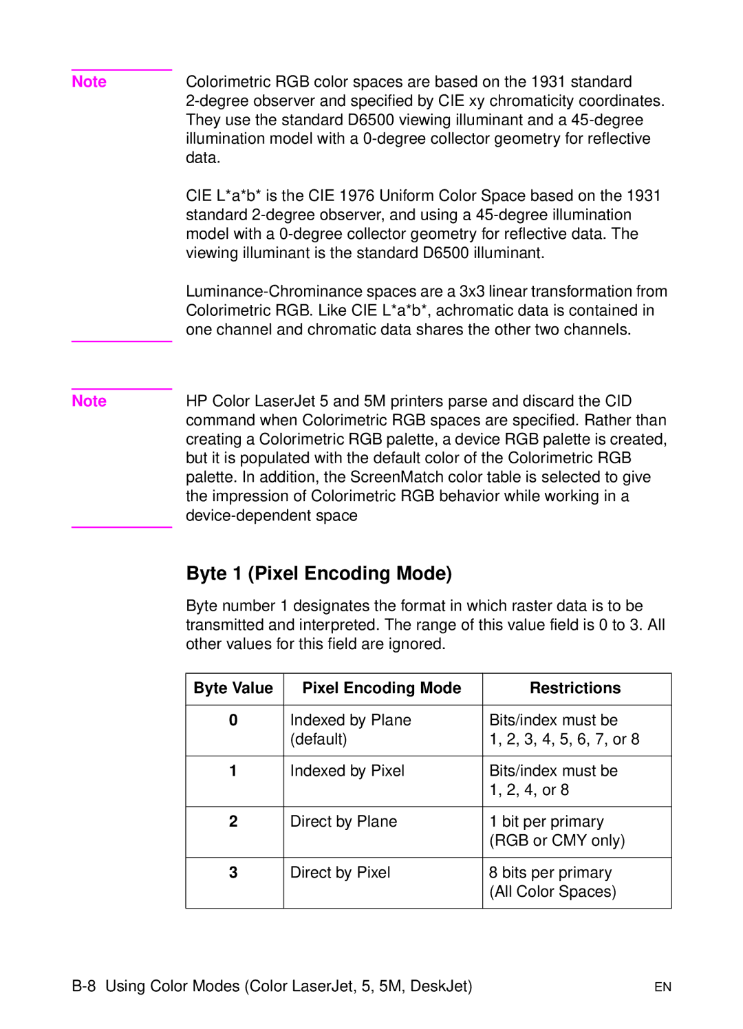 HP L 5 manual Byte 1 Pixel Encoding Mode, Byte Value Pixel Encoding Mode Restrictions 