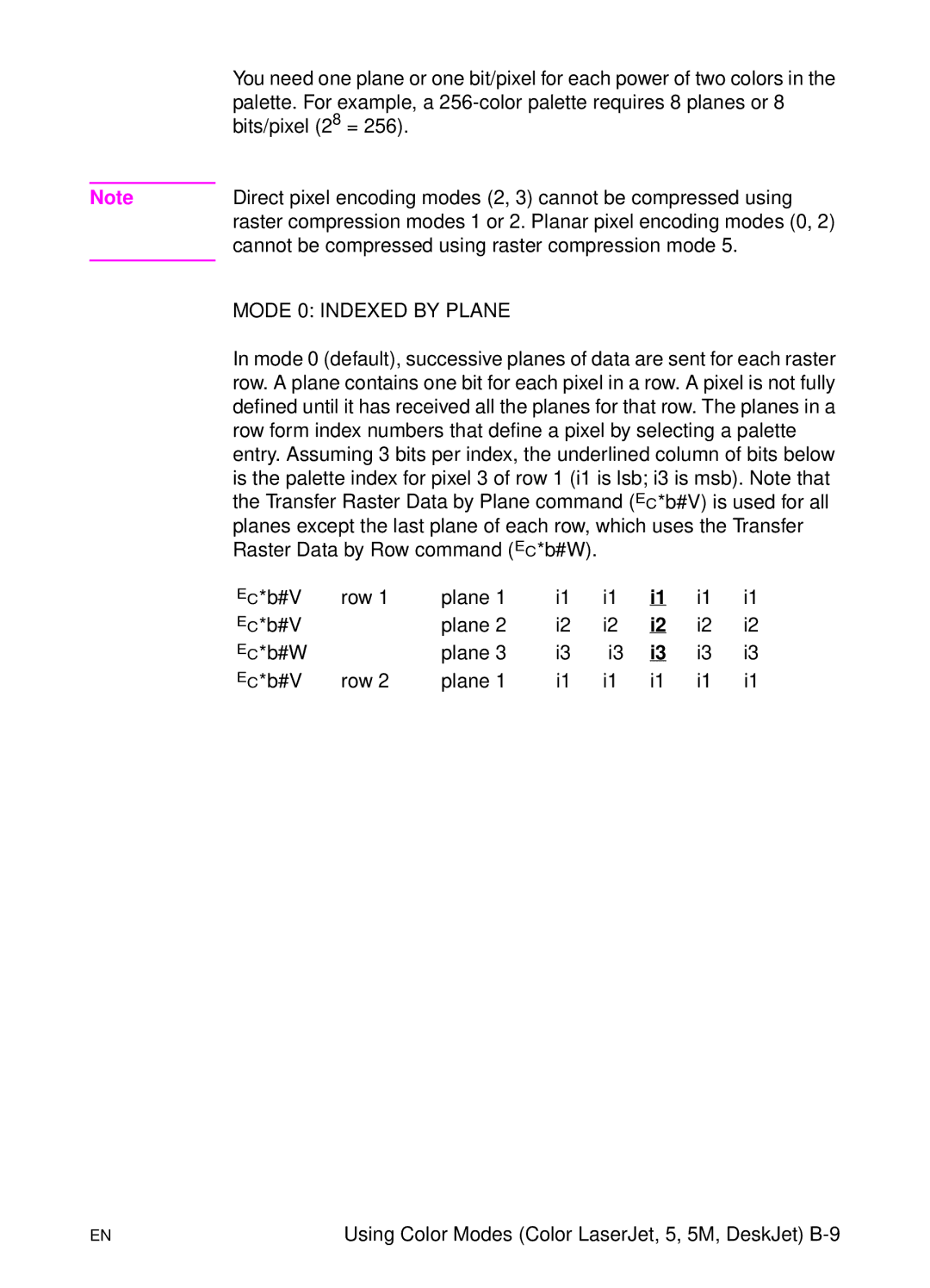 HP L 5 manual Mode 0 Indexed by Plane 