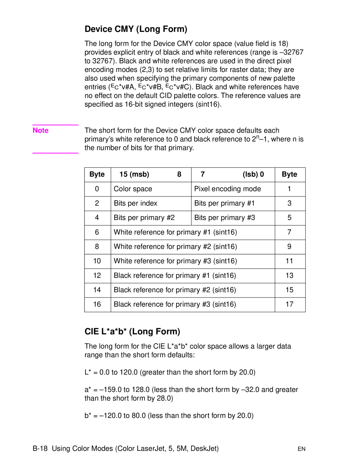 HP L 5 manual Device CMY Long Form, CIE L*a*b* Long Form 