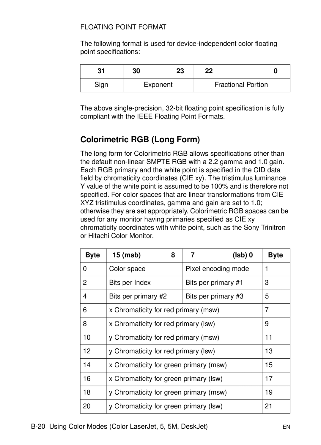 HP L 5 manual Colorimetric RGB Long Form, Sign Exponent Fractional Portion 