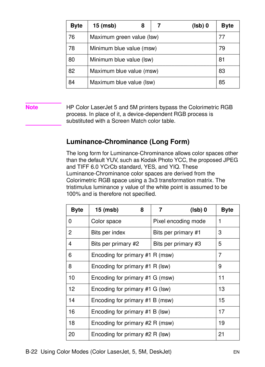 HP L 5 manual Luminance-Chrominance Long Form 