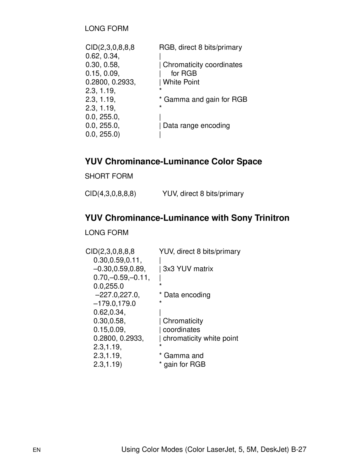 HP L 5 manual YUV Chrominance-Luminance Color Space, YUV Chrominance-Luminance with Sony Trinitron 