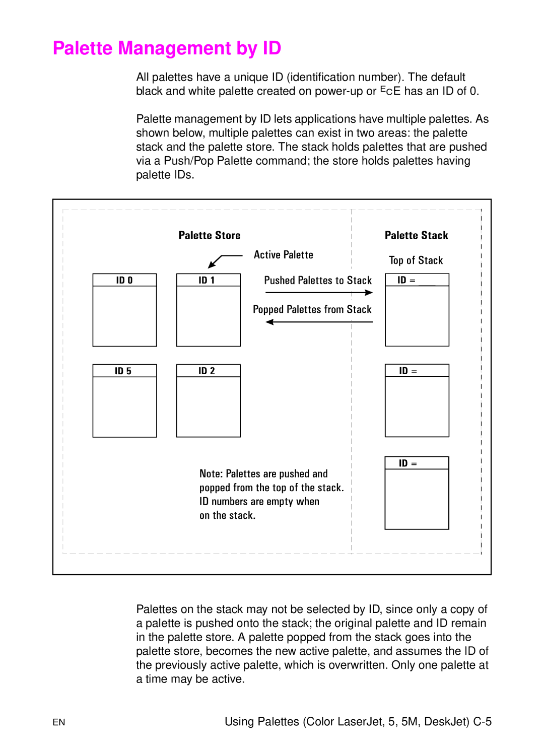 HP L 5 manual Palette Management by ID 