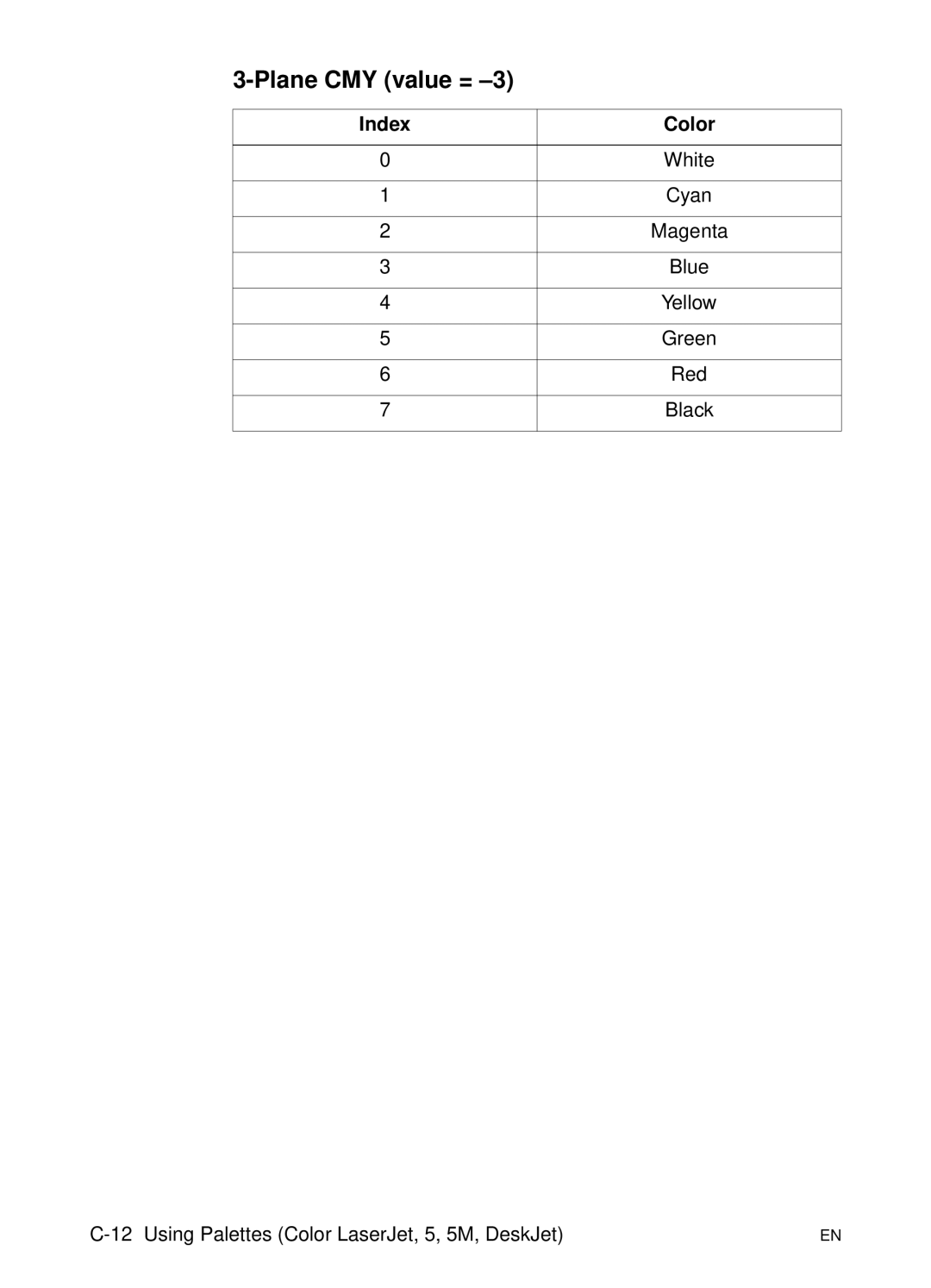 HP L 5 manual Plane CMY value = 