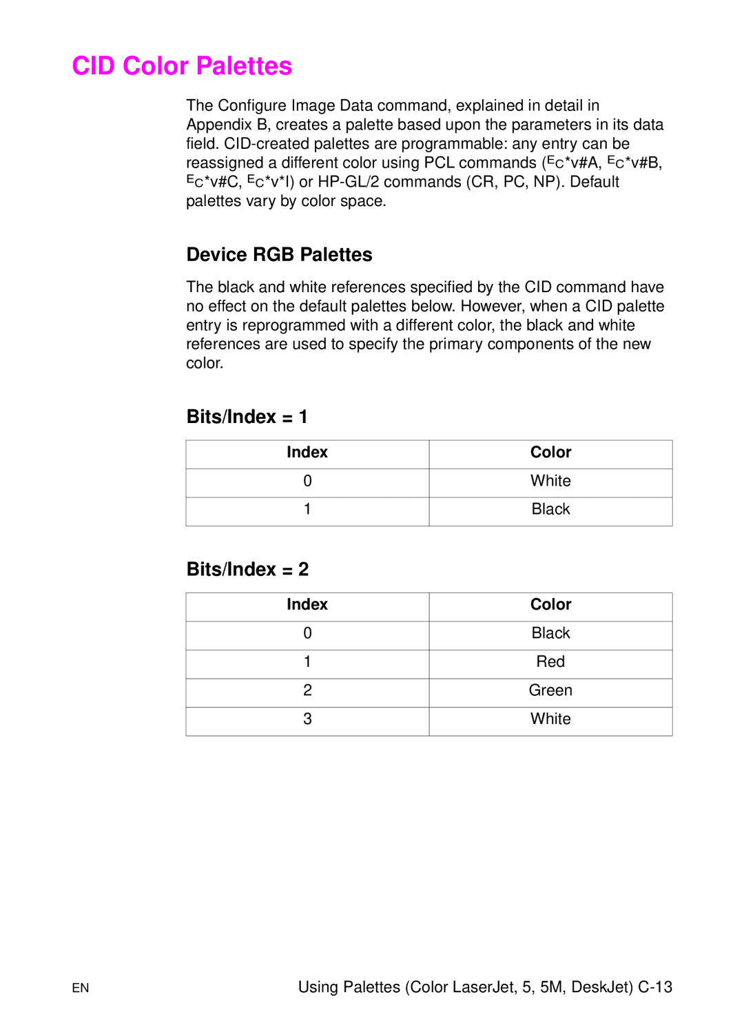 HP L 5 manual CID Color Palettes, Device RGB Palettes 