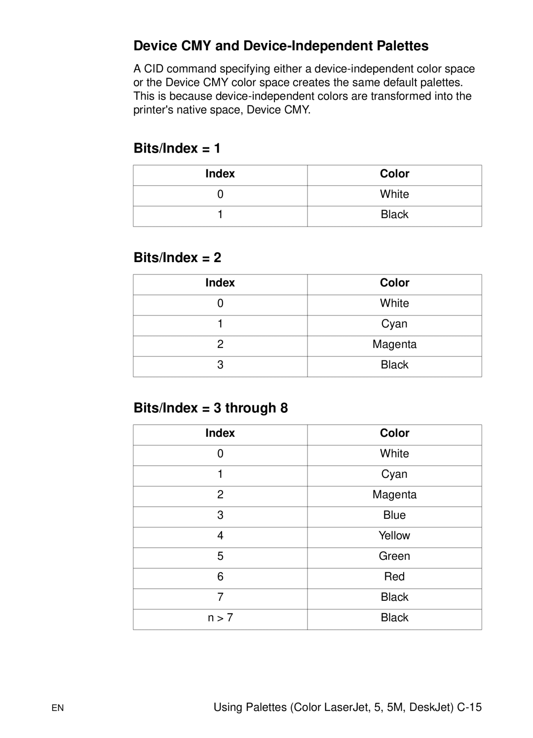 HP L 5 manual Device CMY and Device-Independent Palettes 