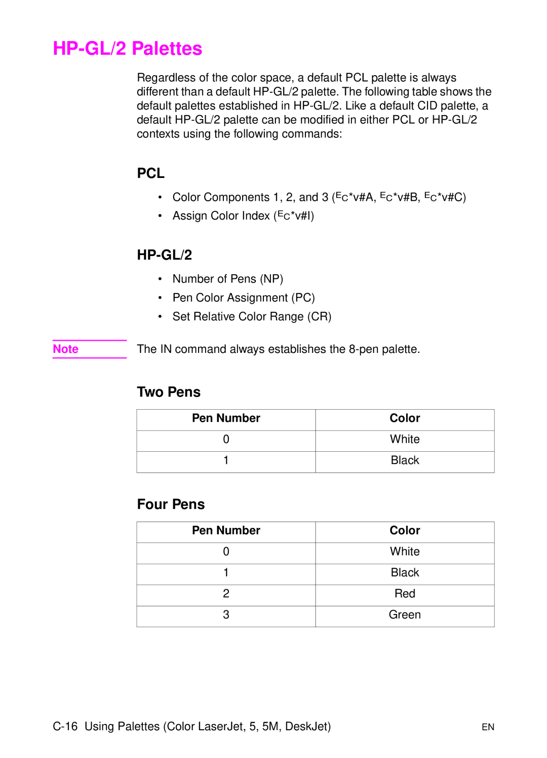 HP L 5 manual HP-GL/2 Palettes 