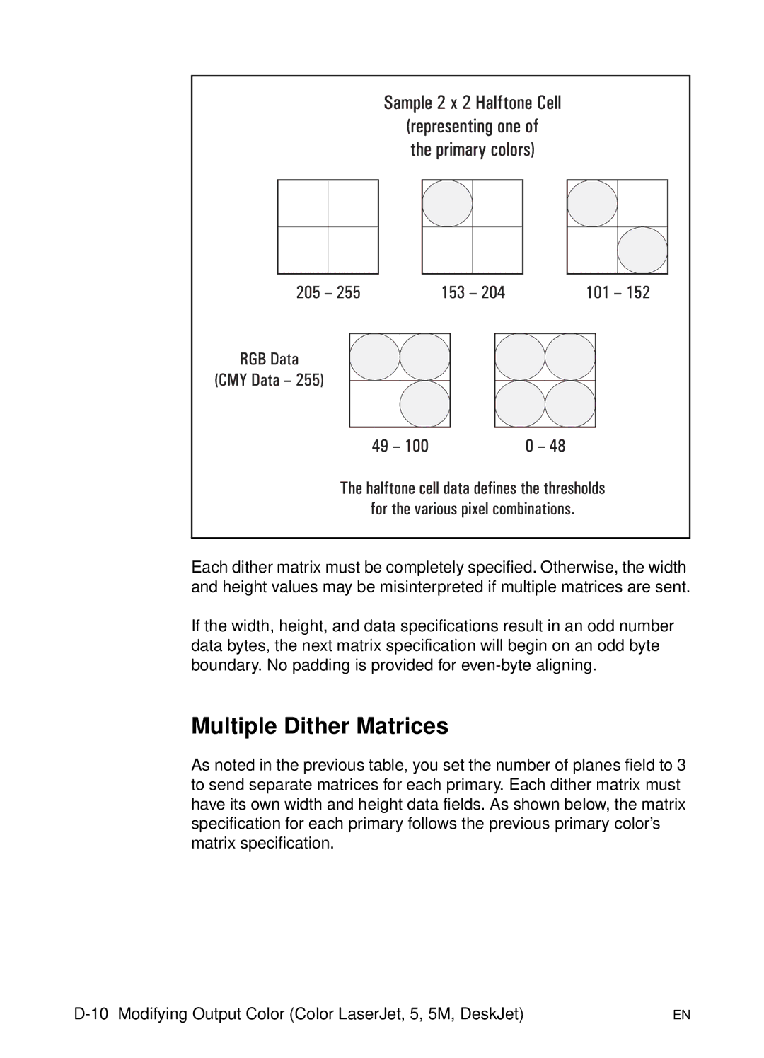 HP L 5 manual Multiple Dither Matrices 