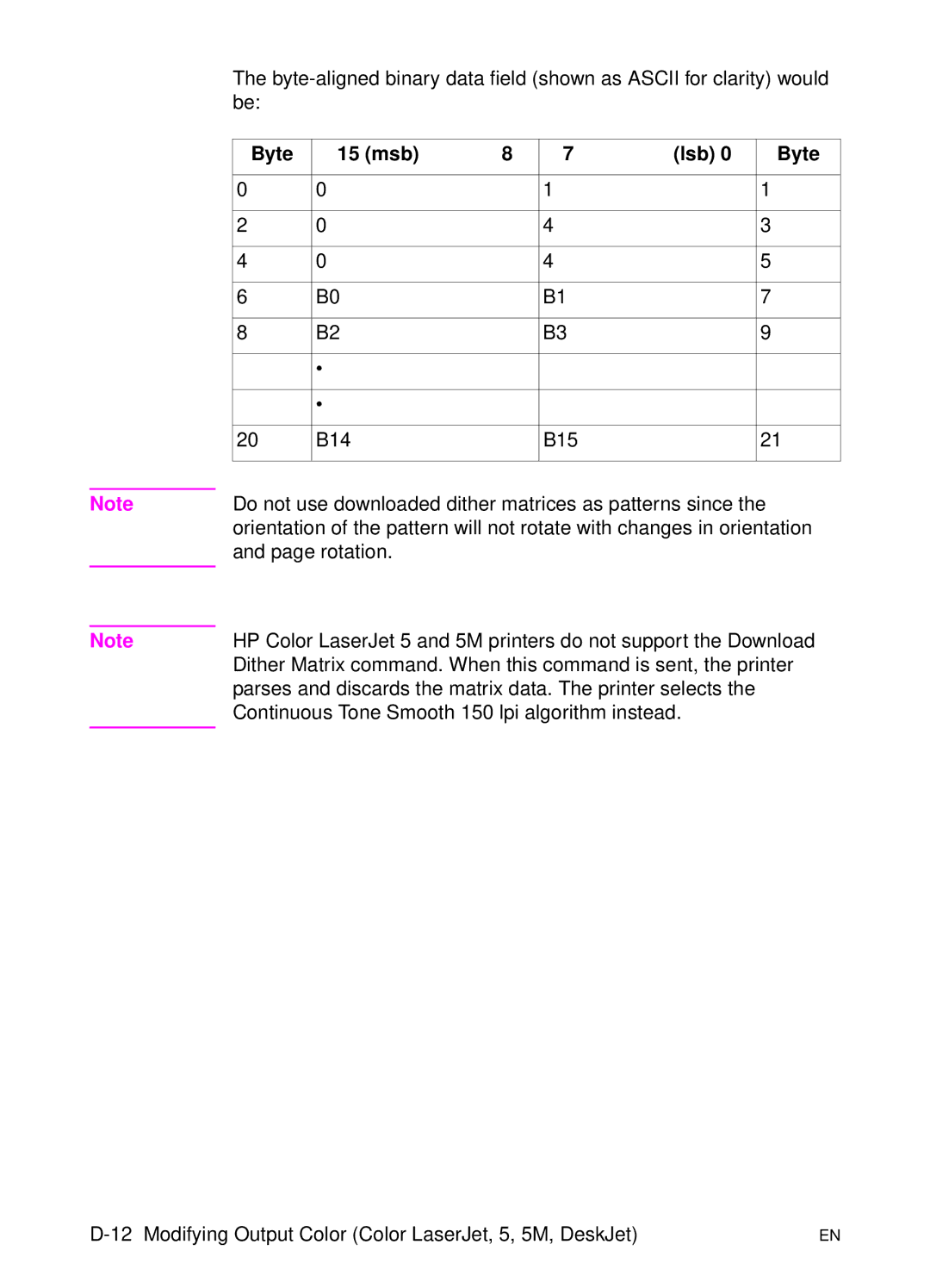 HP L 5 manual Byte 15 msb Lsb 