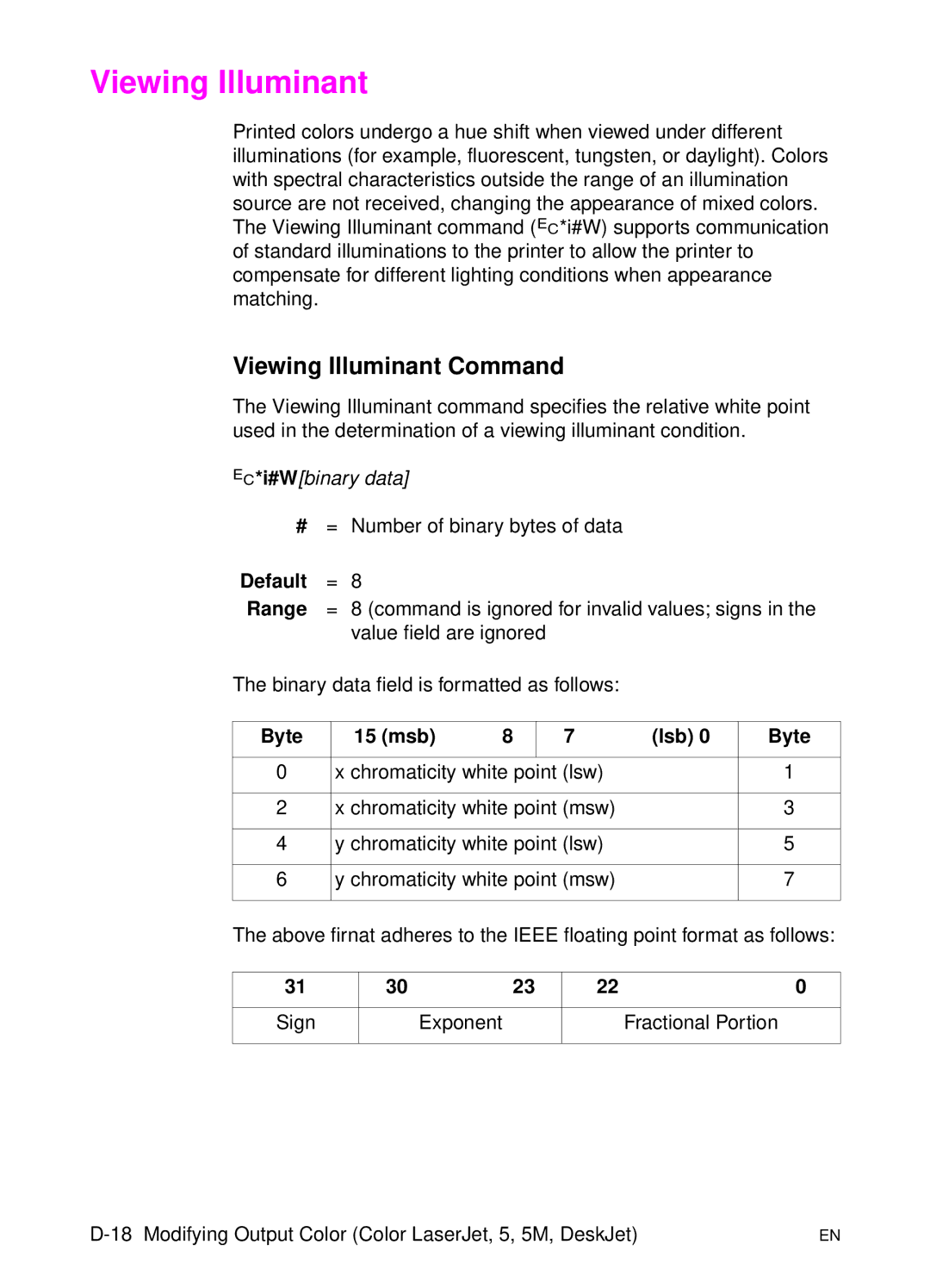 HP L 5 manual Viewing Illuminant Command 