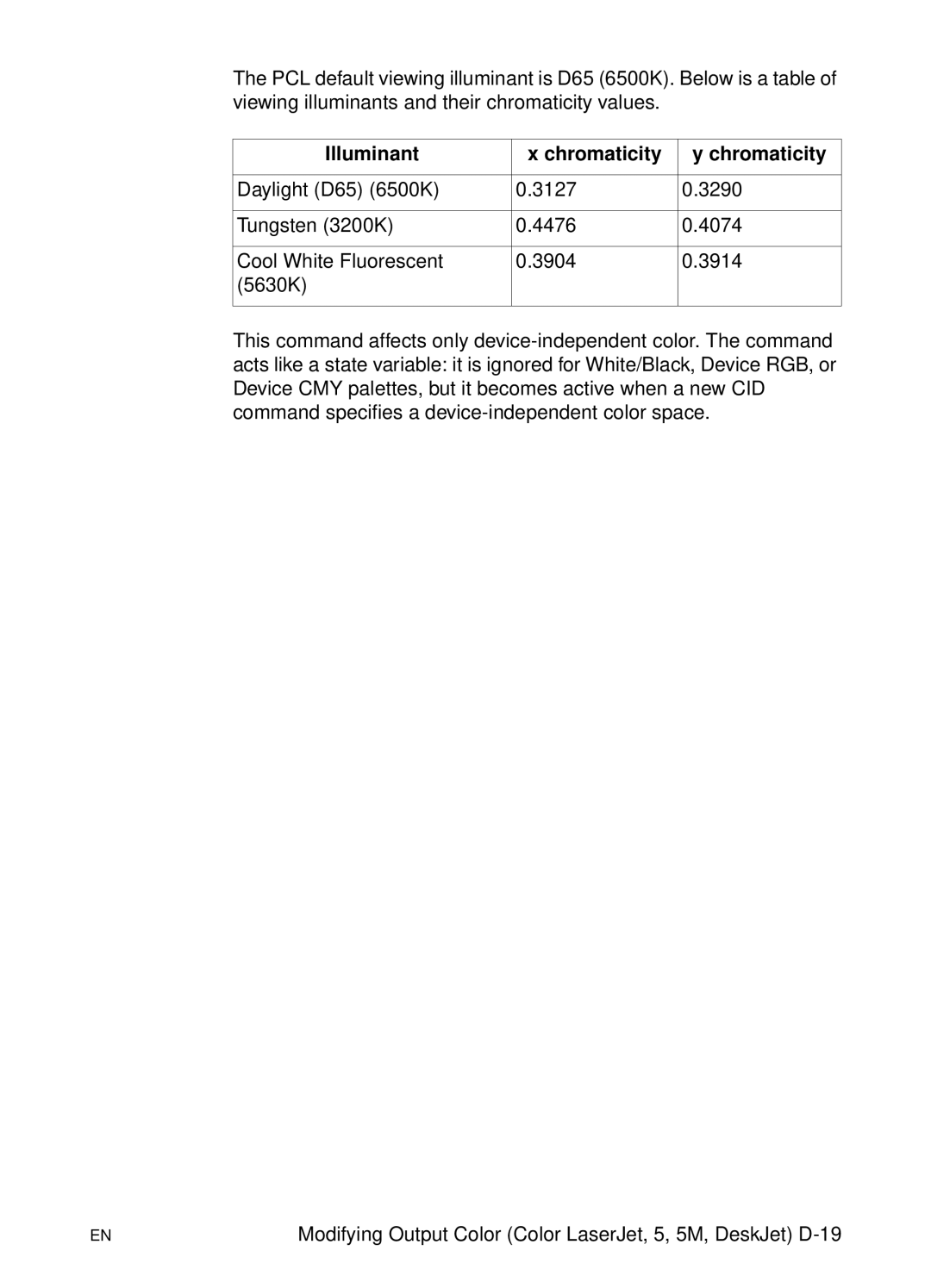 HP L 5 manual Illuminant Chromaticity 