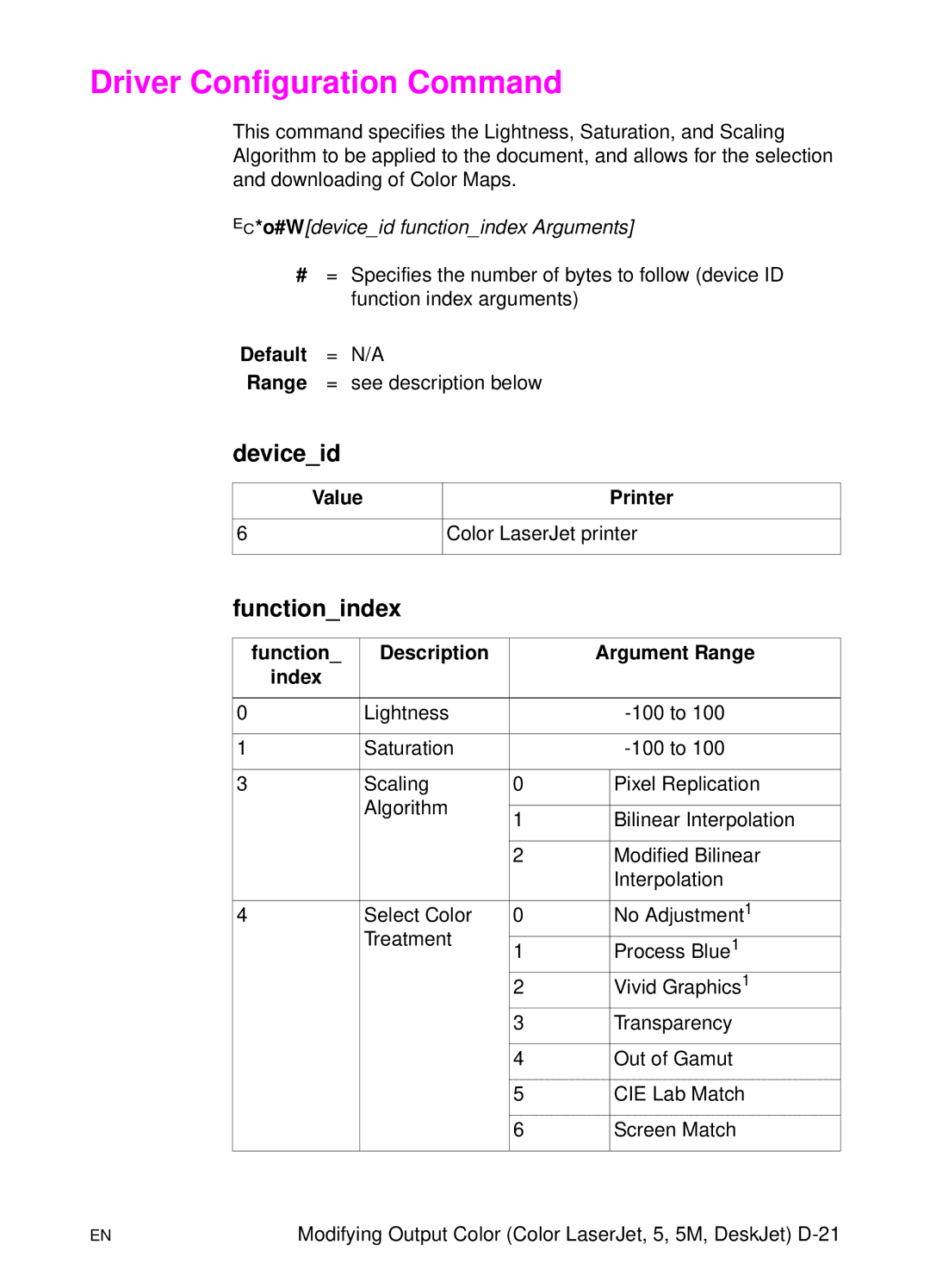 HP L 5 manual Value Printer Color LaserJet printer, Function Description Argument Range Index 