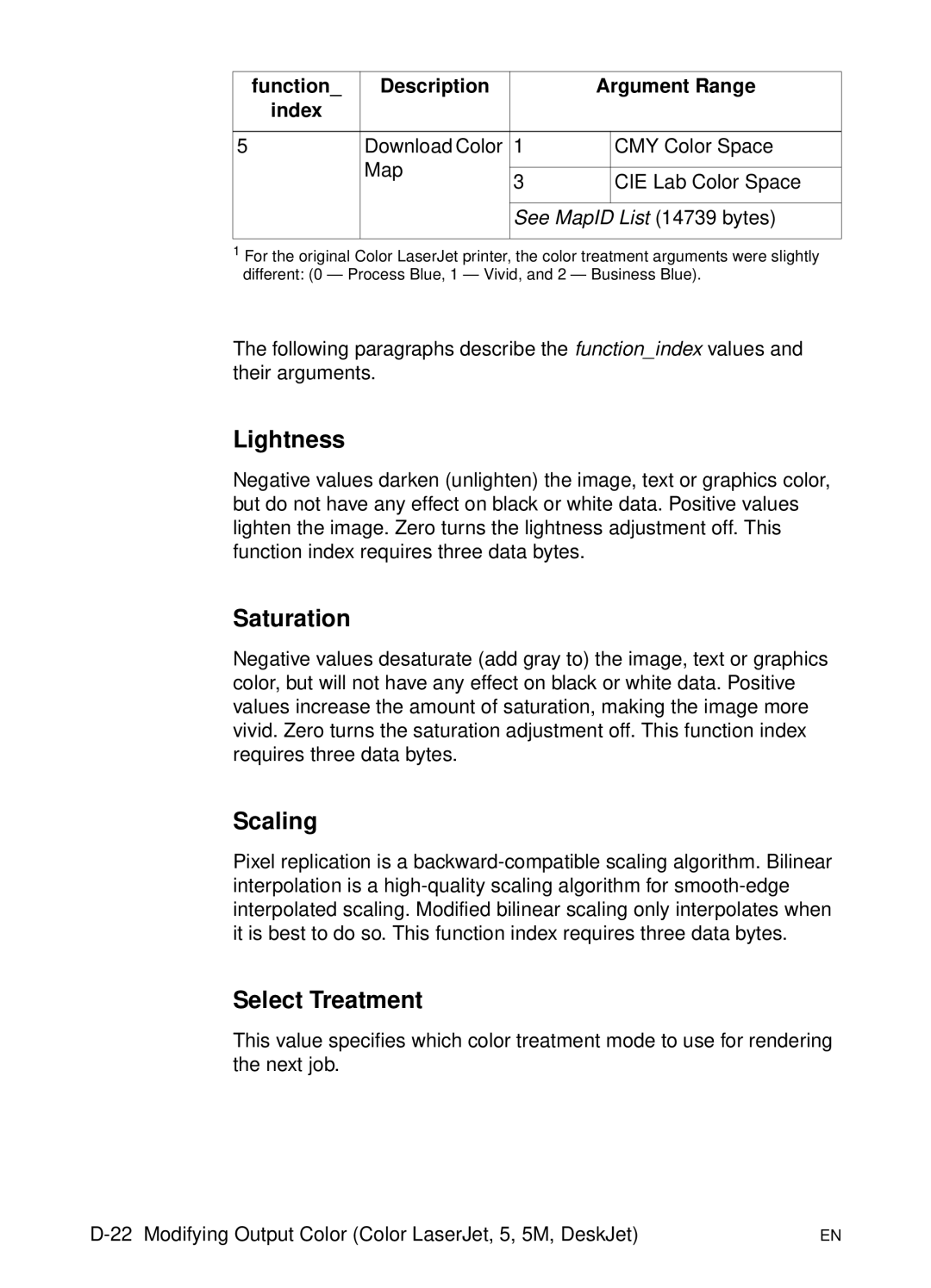 HP L 5 manual Lightness, Saturation, Scaling 