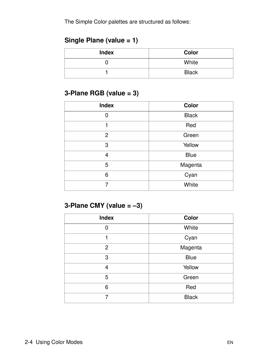 HP L 5 manual Single Plane value =, Plane RGB value =, Plane CMY value =, Index Color 