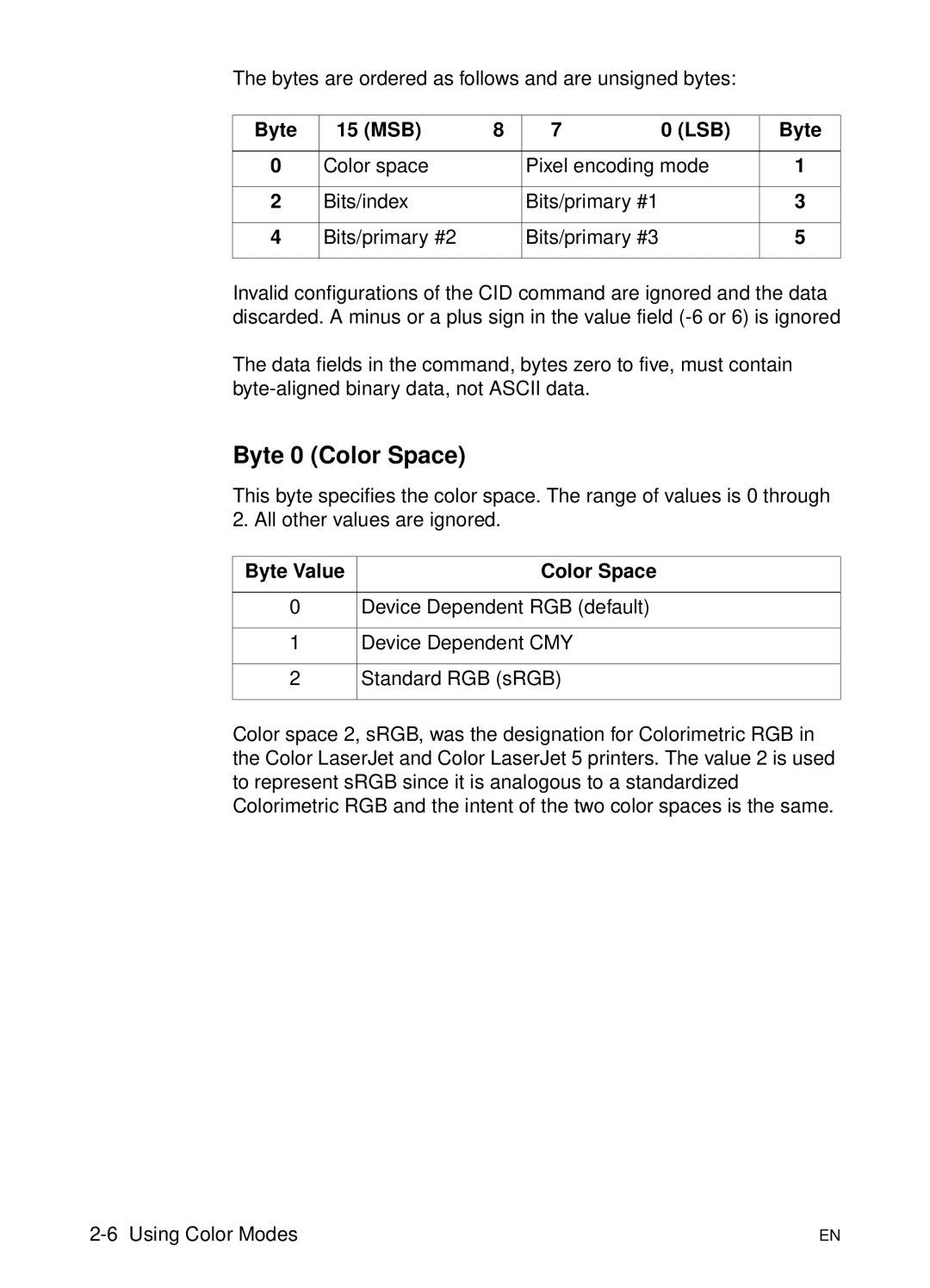 HP L 5 manual Byte 0 Color Space, Byte Value Color Space 