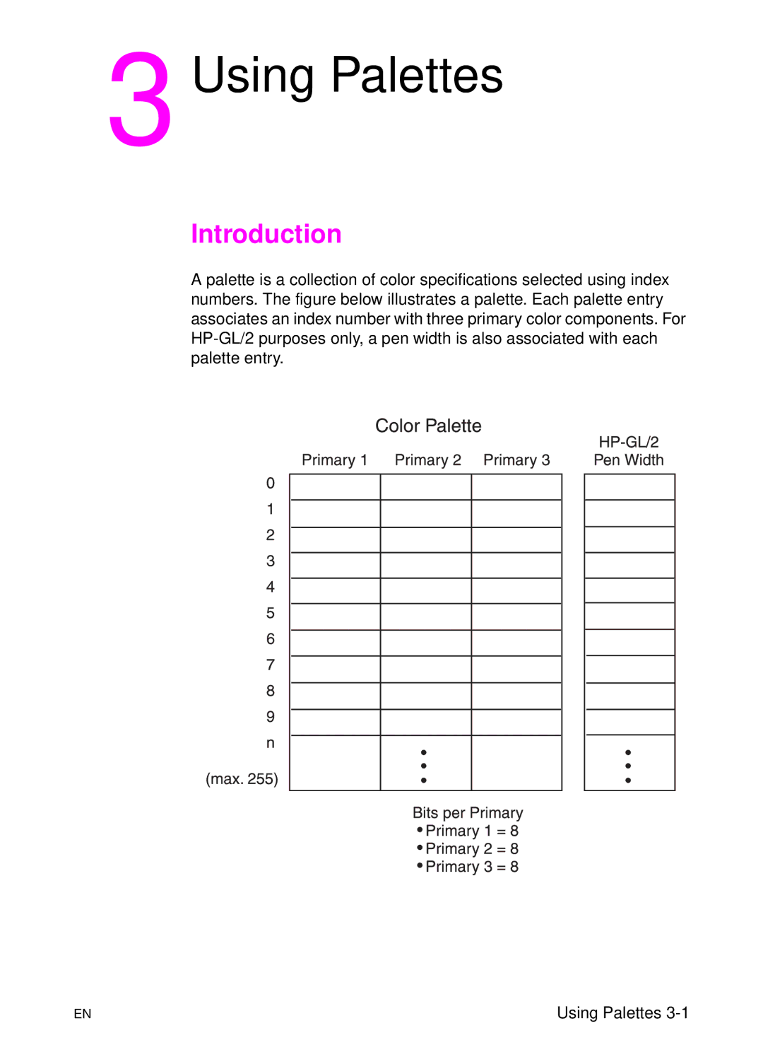 HP L 5 manual Using Palettes 