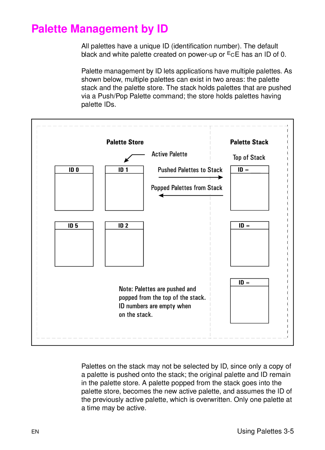 HP L 5 manual Palette Management by ID 