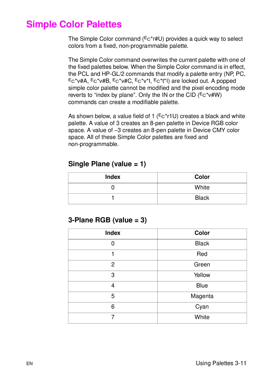 HP L 5 manual Simple Color Palettes, Single Plane value = 