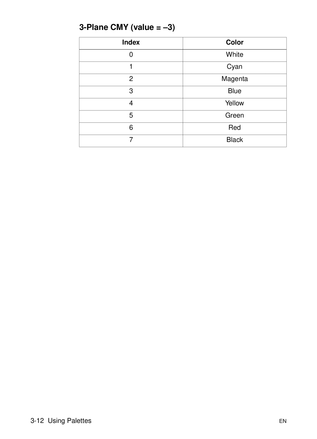 HP L 5 manual Plane CMY value = 