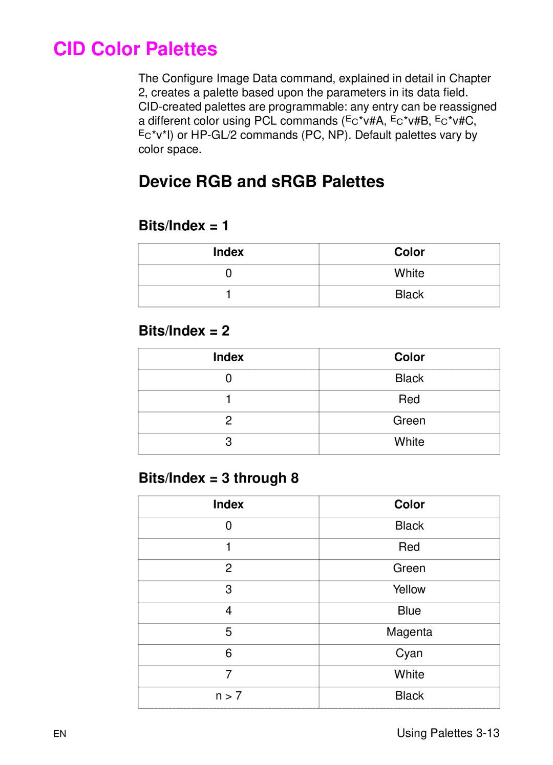 HP L 5 manual CID Color Palettes, Device RGB and sRGB Palettes, Bits/Index = 3 through 
