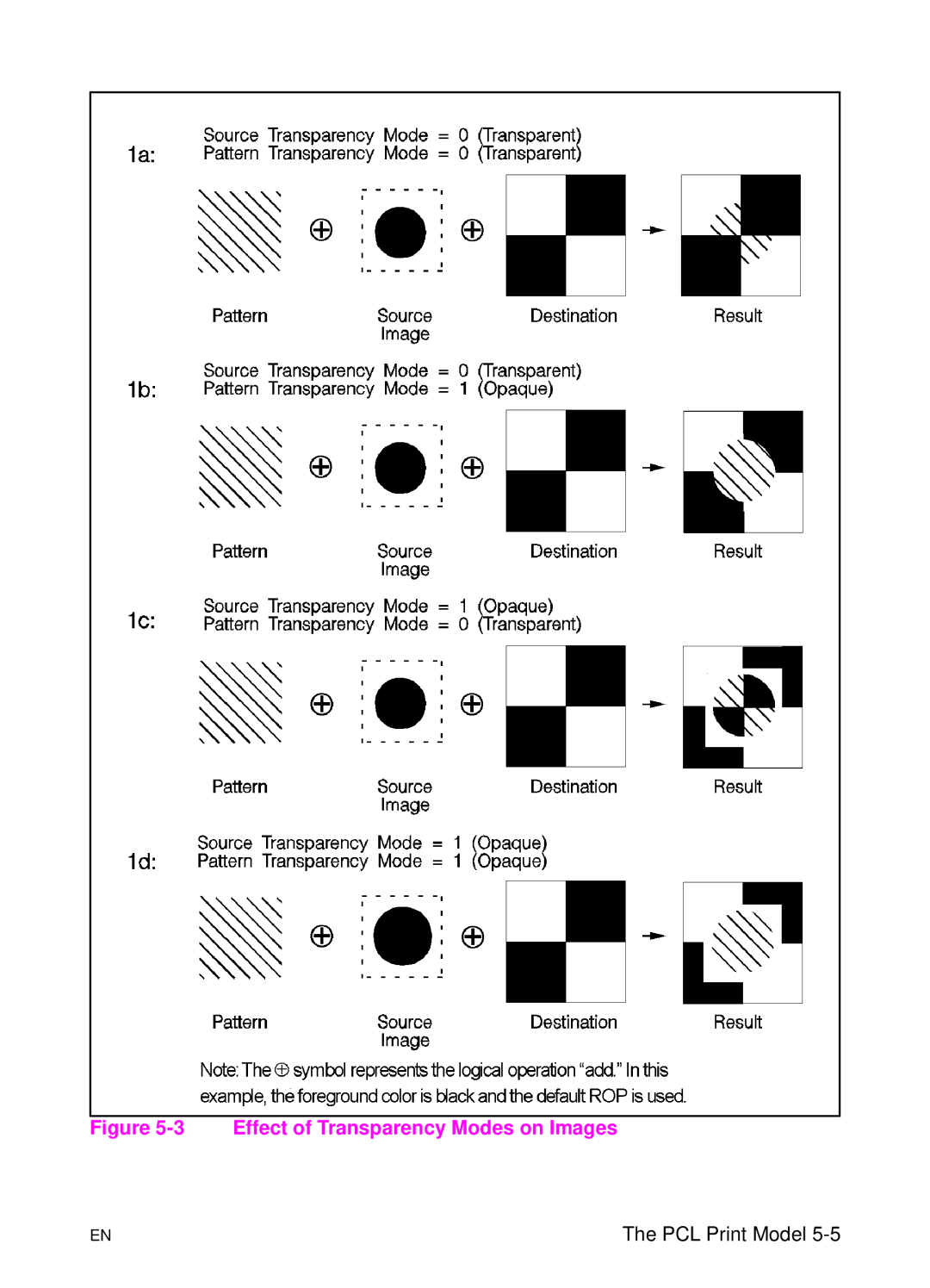 HP L 5 manual Effect of Transparency Modes on Images 