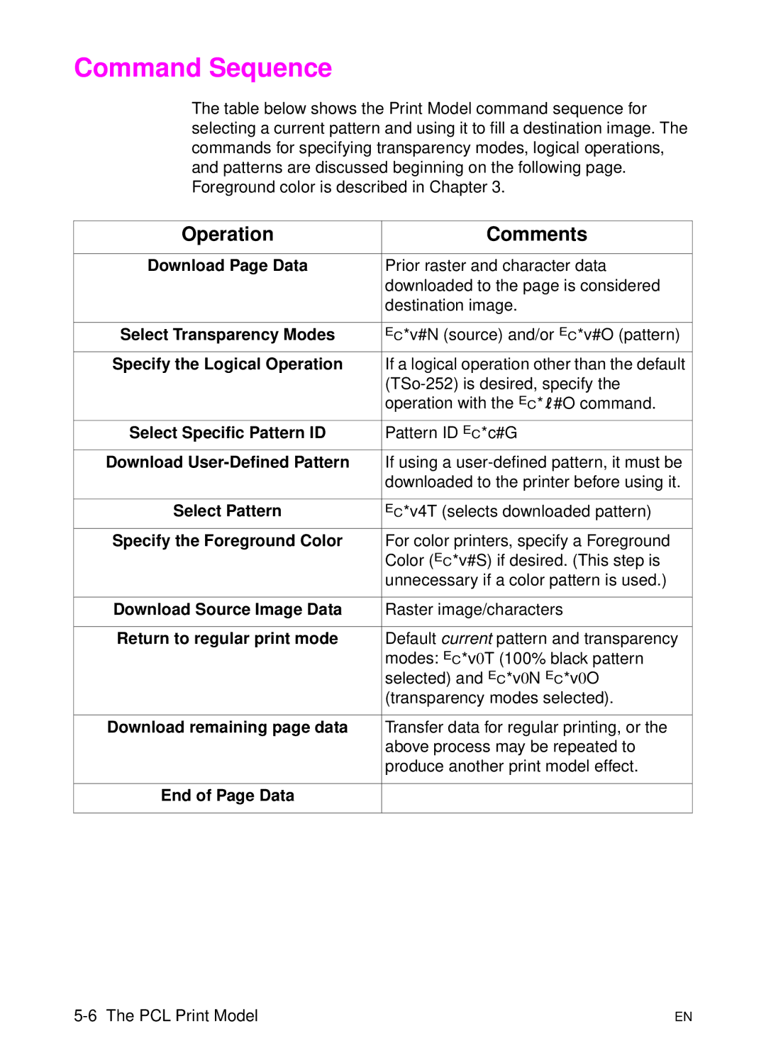 HP L 5 manual Command Sequence, Operation Comments 