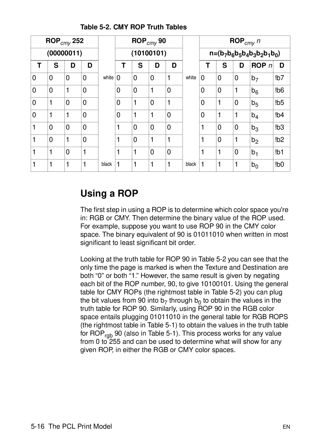 HP L 5 manual Using a ROP, CMY ROP Truth Tables 