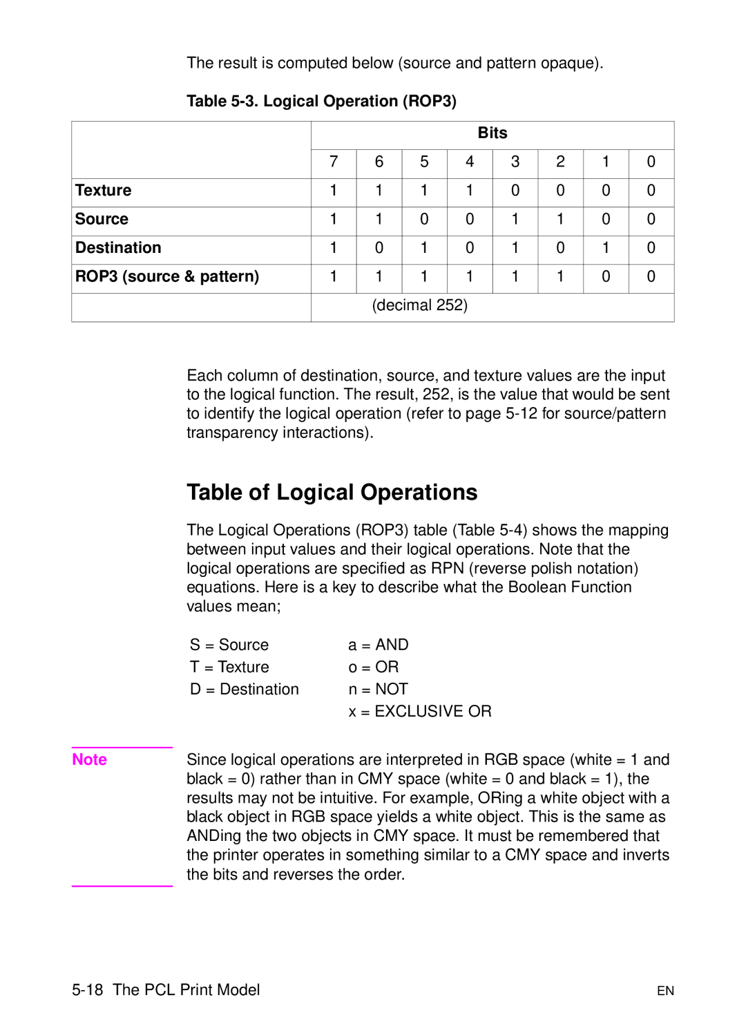 HP L 5 manual Table of Logical Operations 