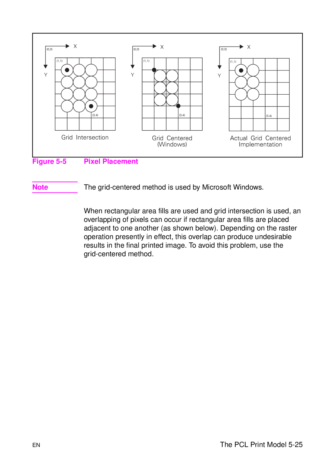 HP L 5 manual Pixel Placement 