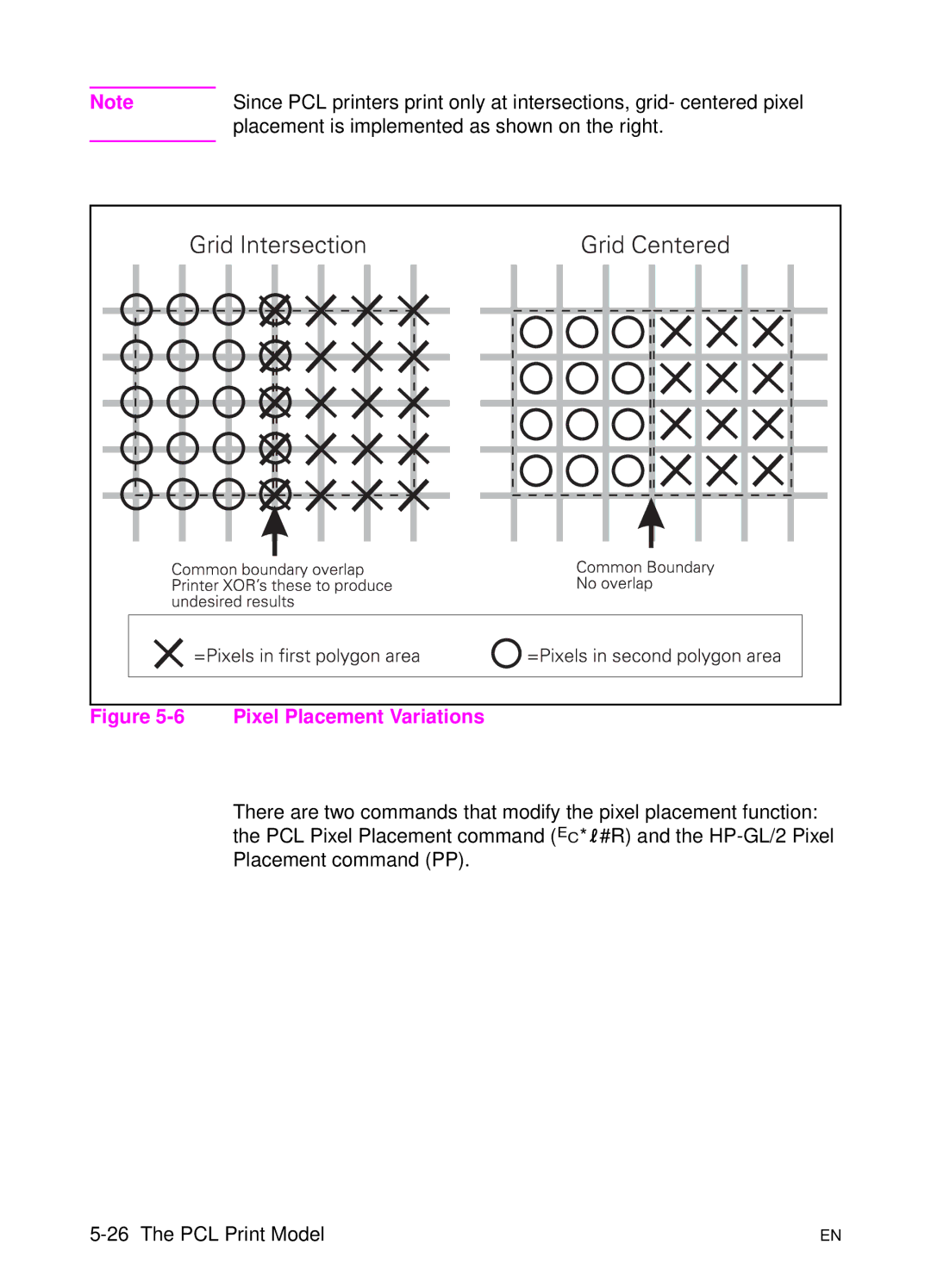 HP L 5 manual Pixel Placement Variations 