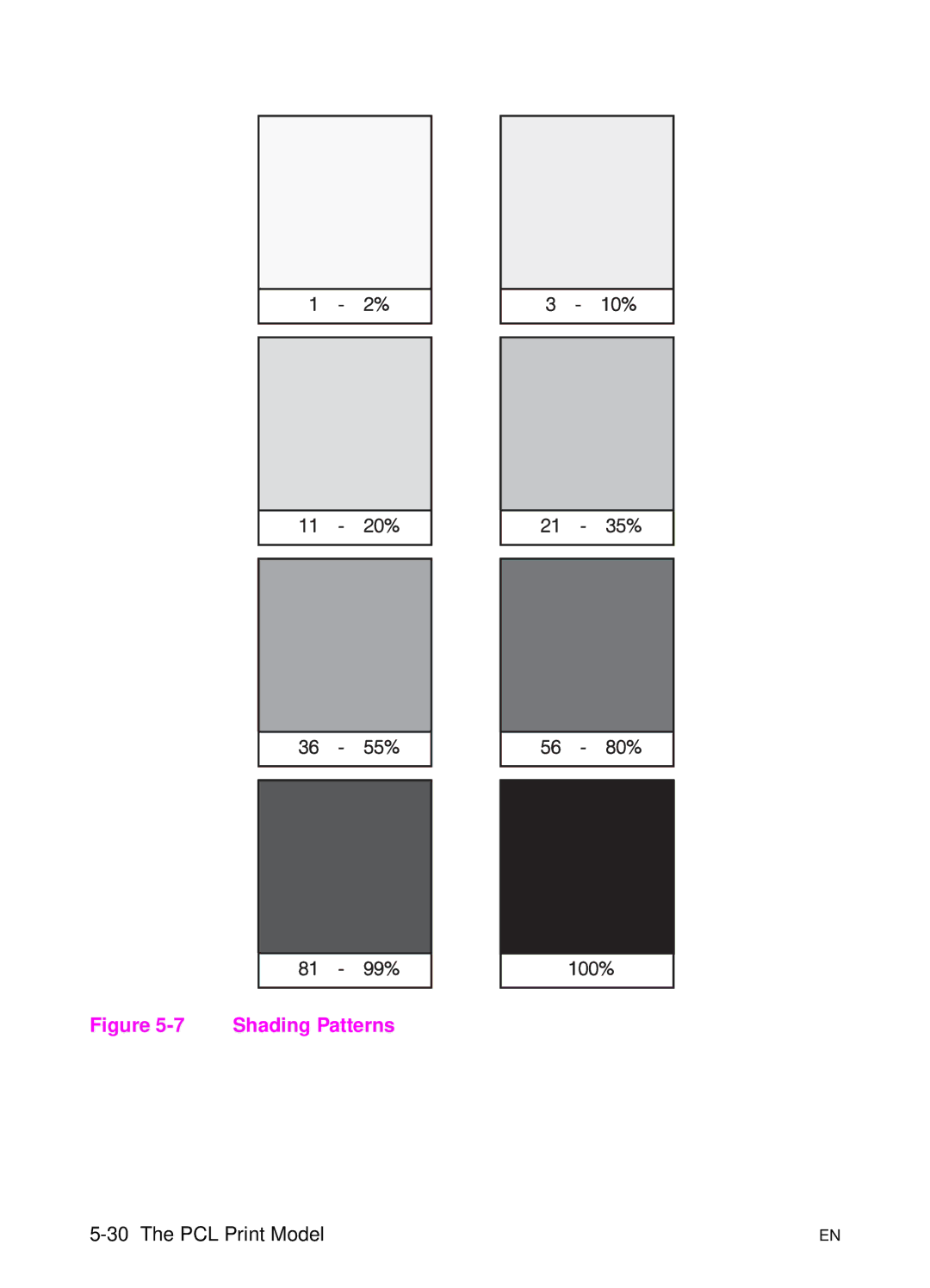 HP L 5 manual Shading Patterns 