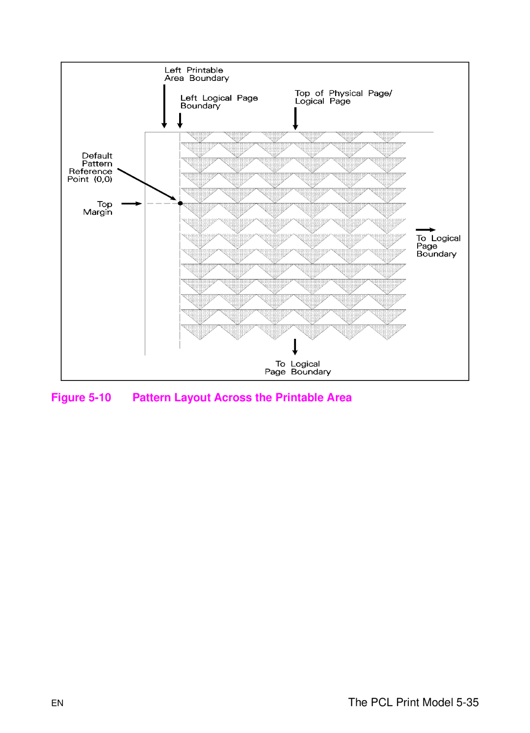 HP L 5 manual Pattern Layout Across the Printable Area 