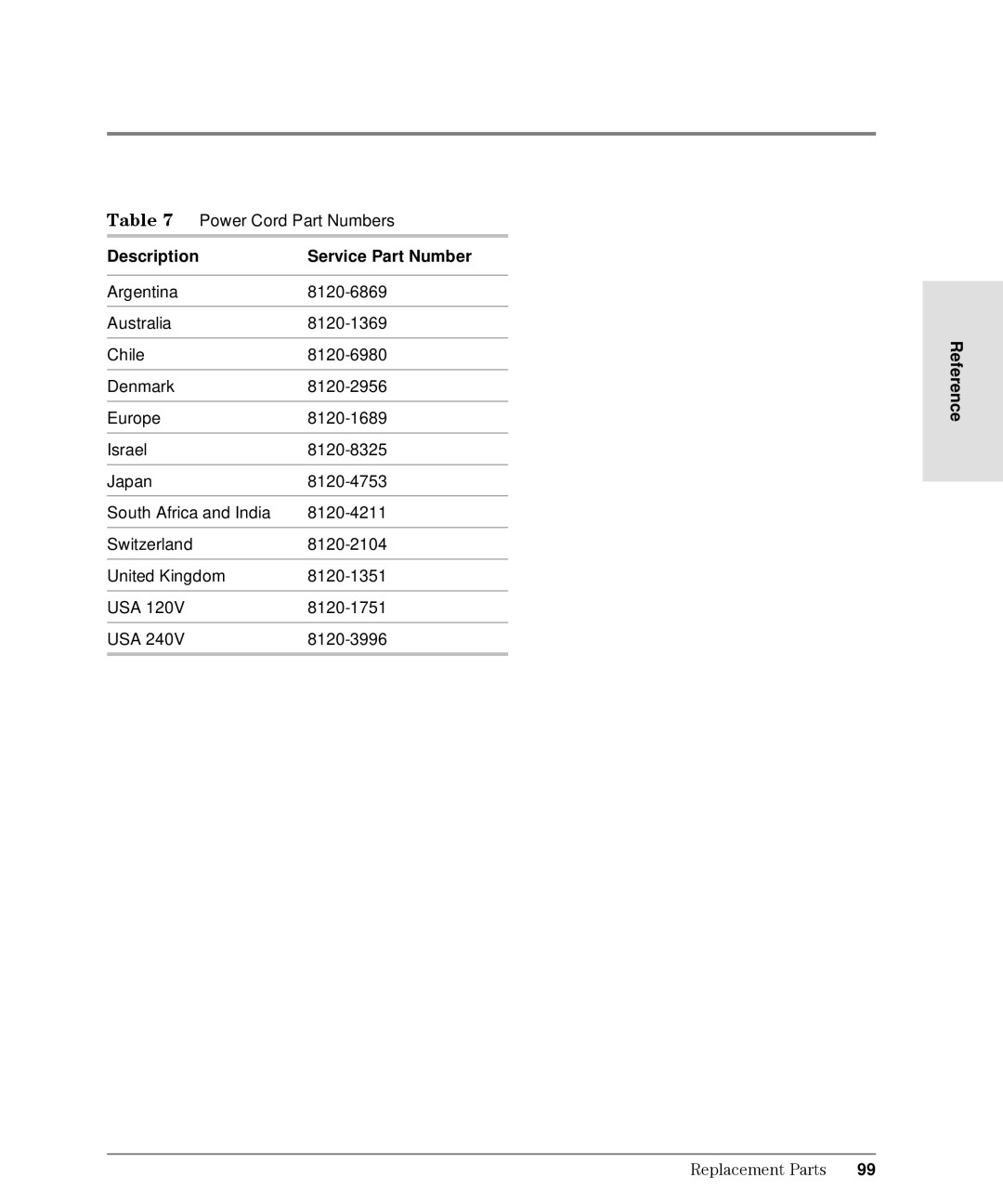 HP Intrusion Prevention System S10, L10 manual Description 