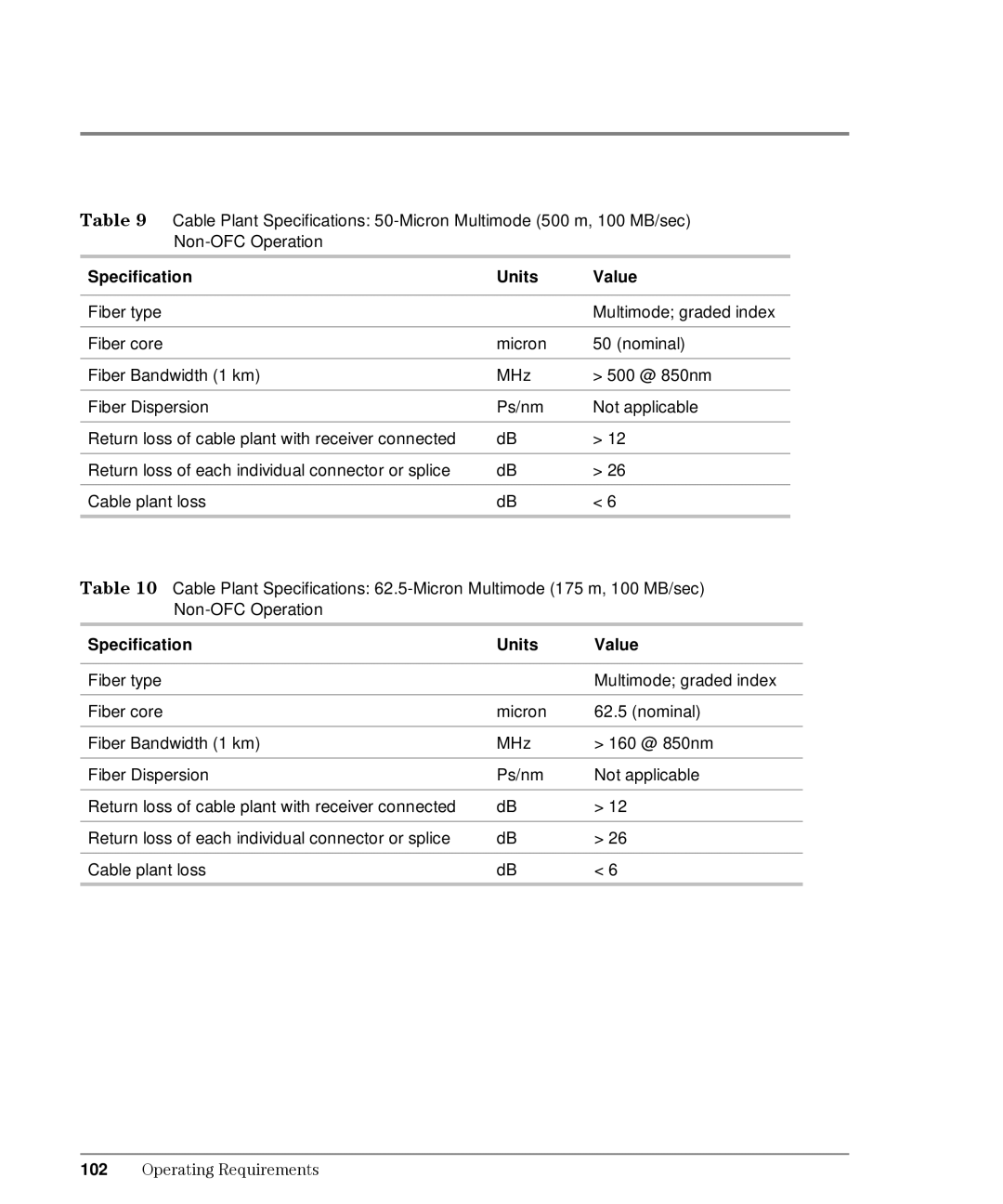 HP L10, Intrusion Prevention System S10 manual Multimode graded index 