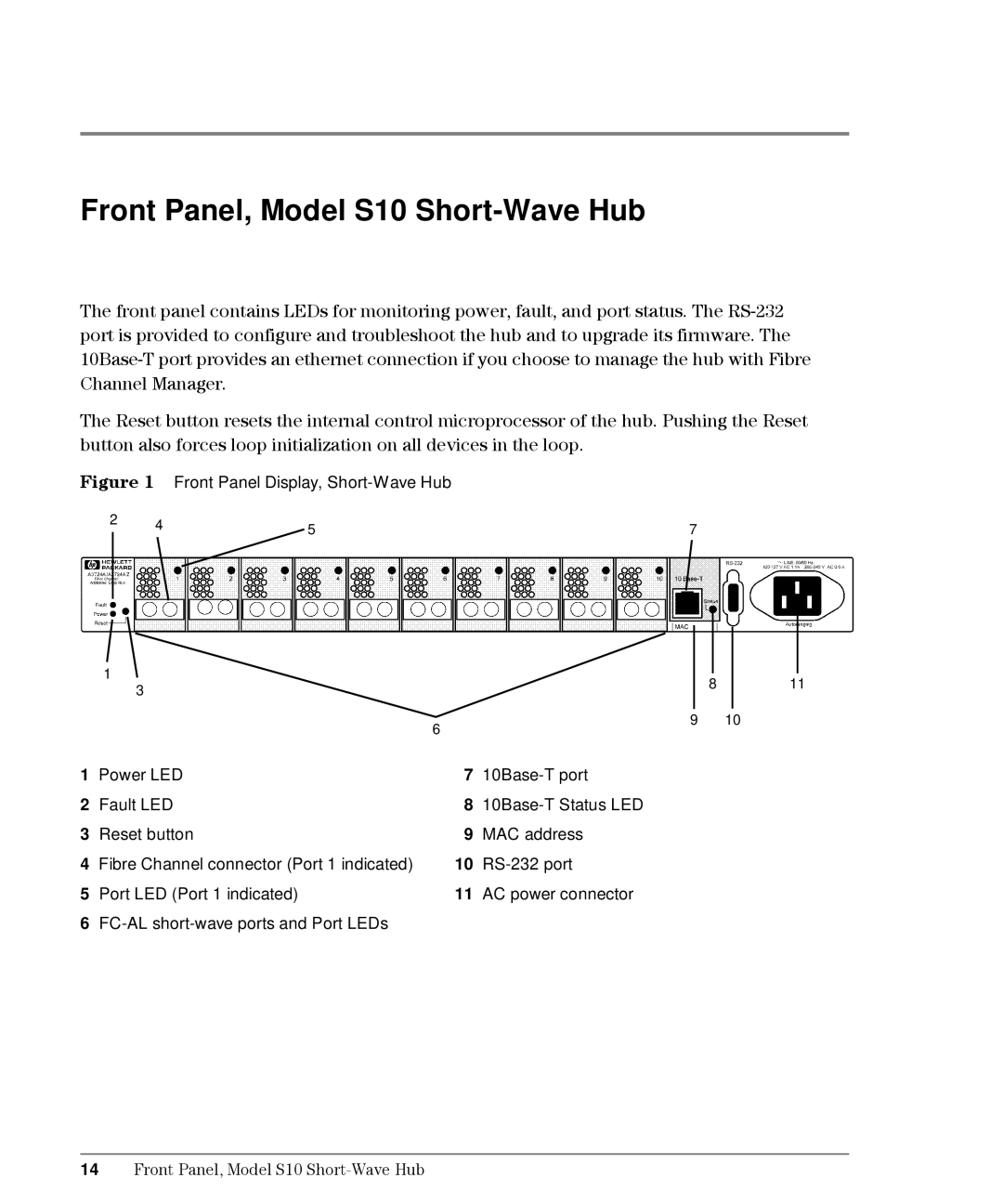 HP L10, Intrusion Prevention System S10 manual Front Panel, Model S10 Short-Wave Hub 