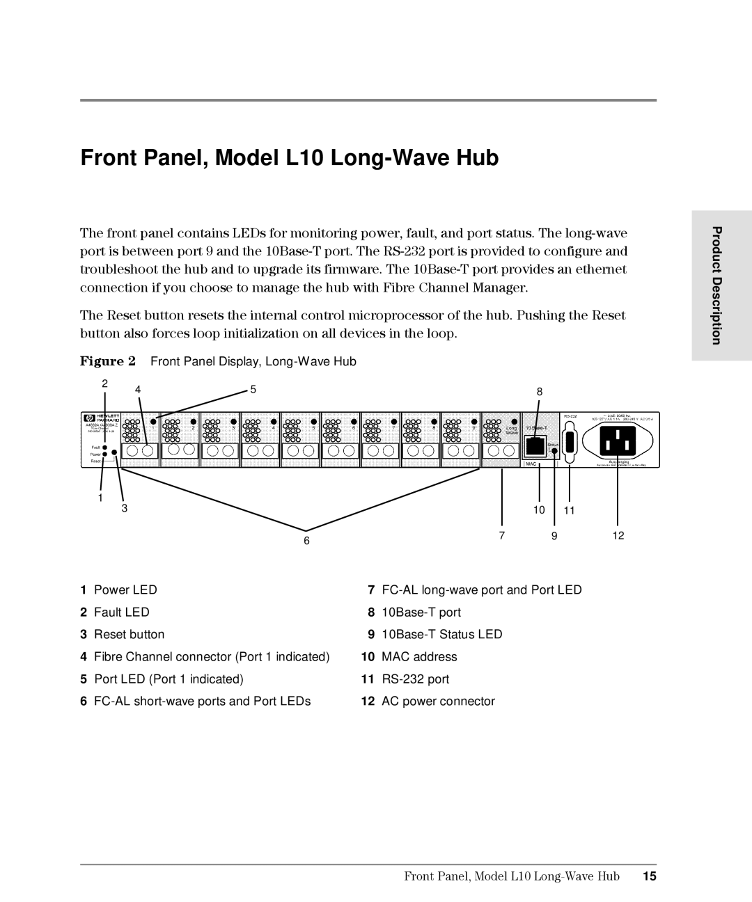 HP Intrusion Prevention System S10 manual Front Panel, Model L10 Long-Wave Hub, Front Panel Display, Long-Wave Hub 