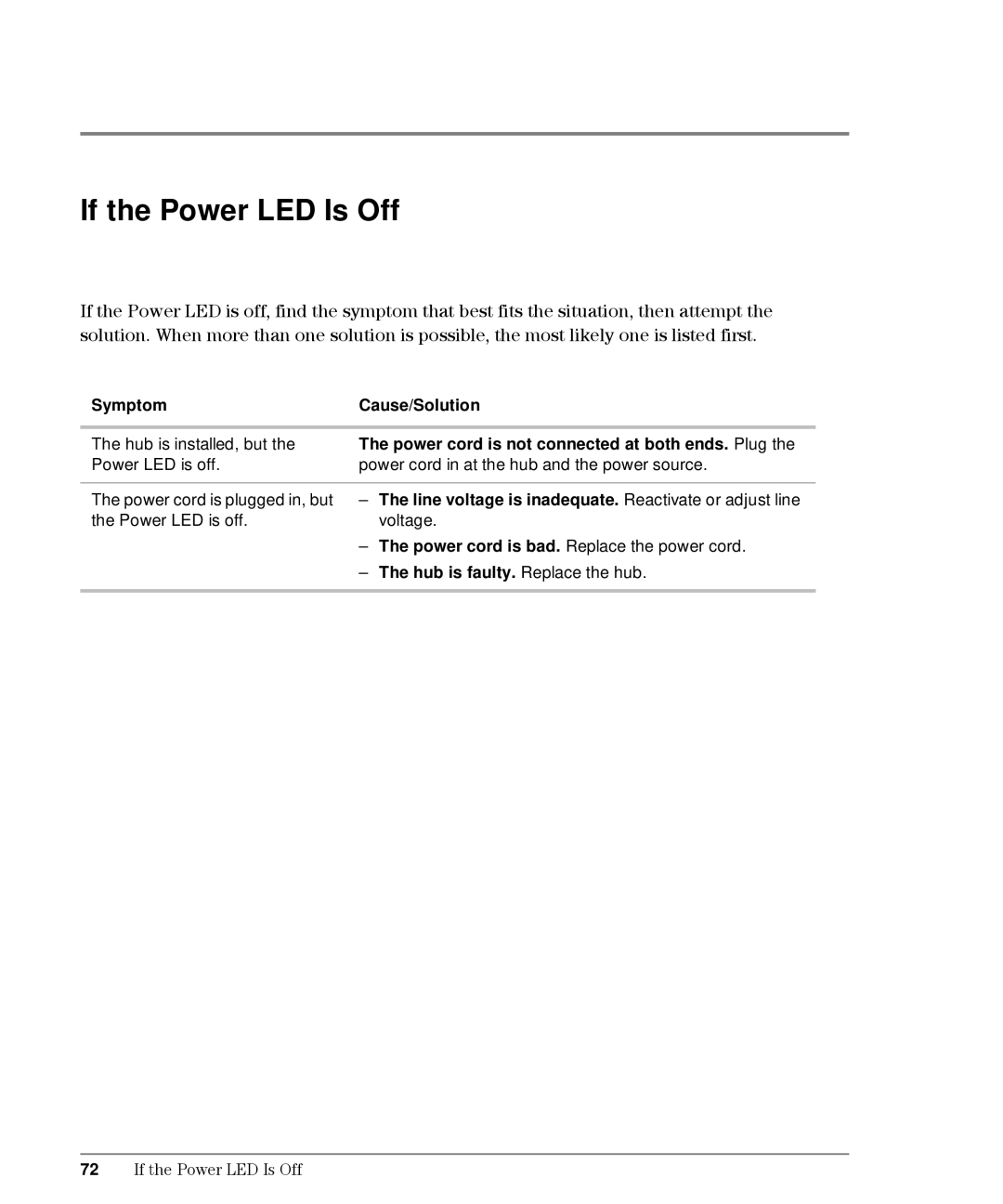 HP L10, Intrusion Prevention System S10 manual If the Power LED Is Off 