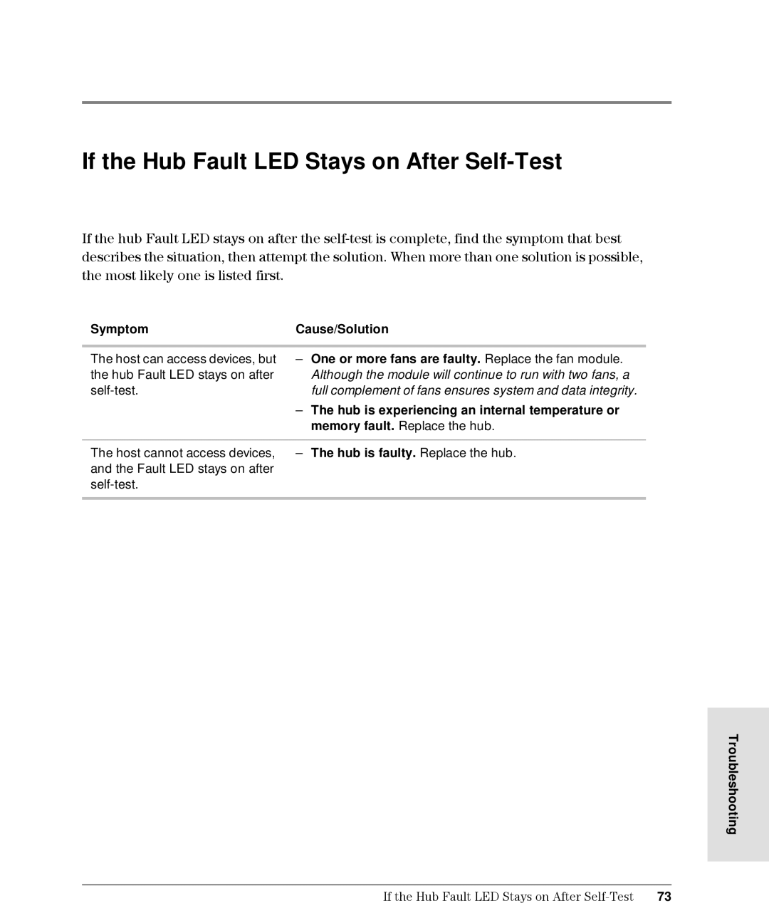 HP Intrusion Prevention System S10, L10 manual If the Hub Fault LED Stays on After Self-Test, Symptom 