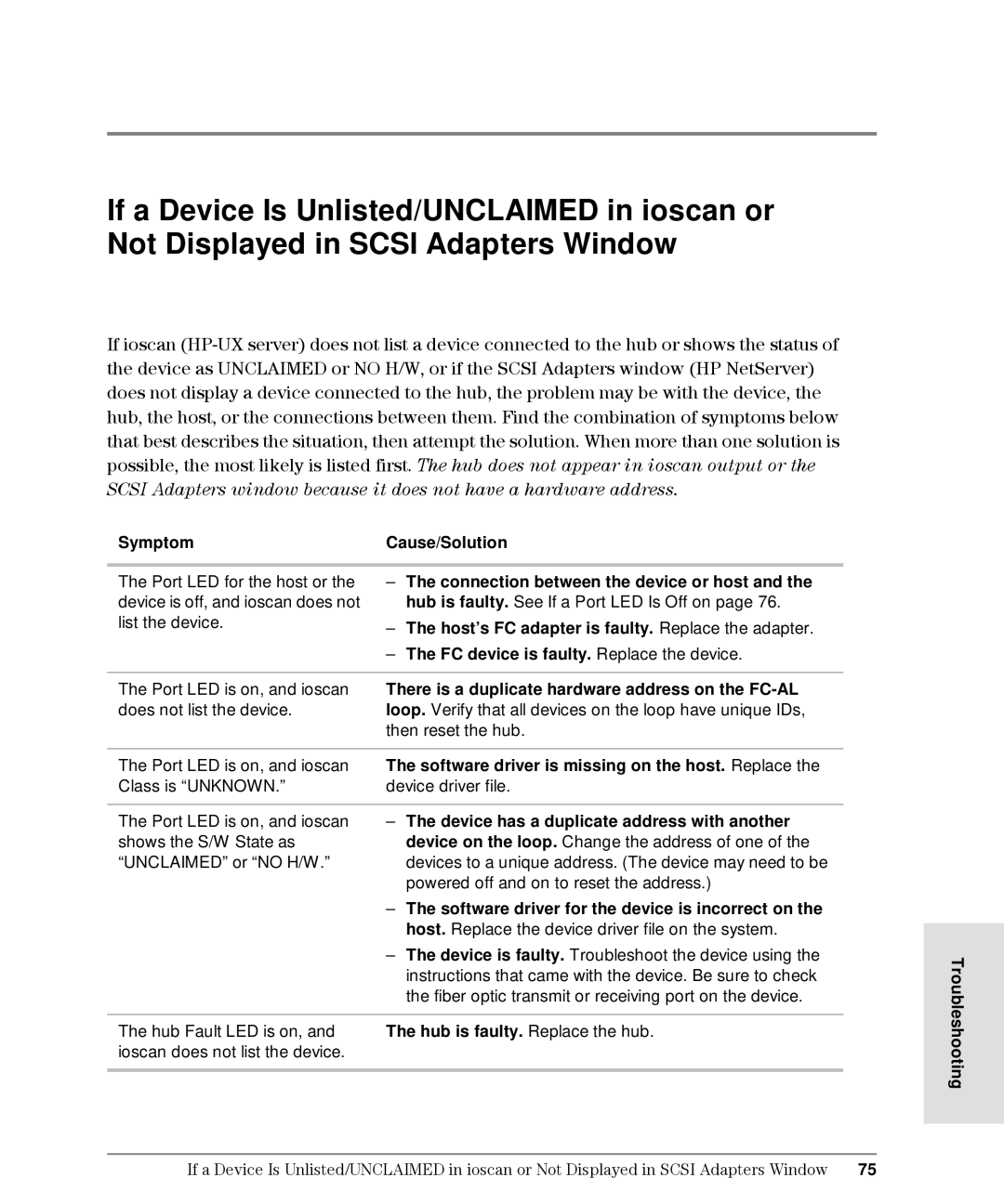 HP Intrusion Prevention System S10, L10 manual Hub is faulty. Replace the hub Troubleshooting 