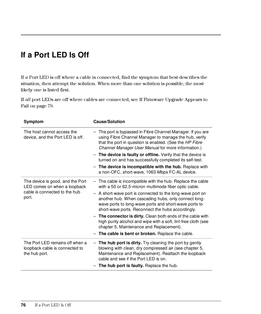 HP L10 manual If a Port LED Is Off, Cable is bent or broken. Replace the cable, Hub port is faulty. Replace the hub 