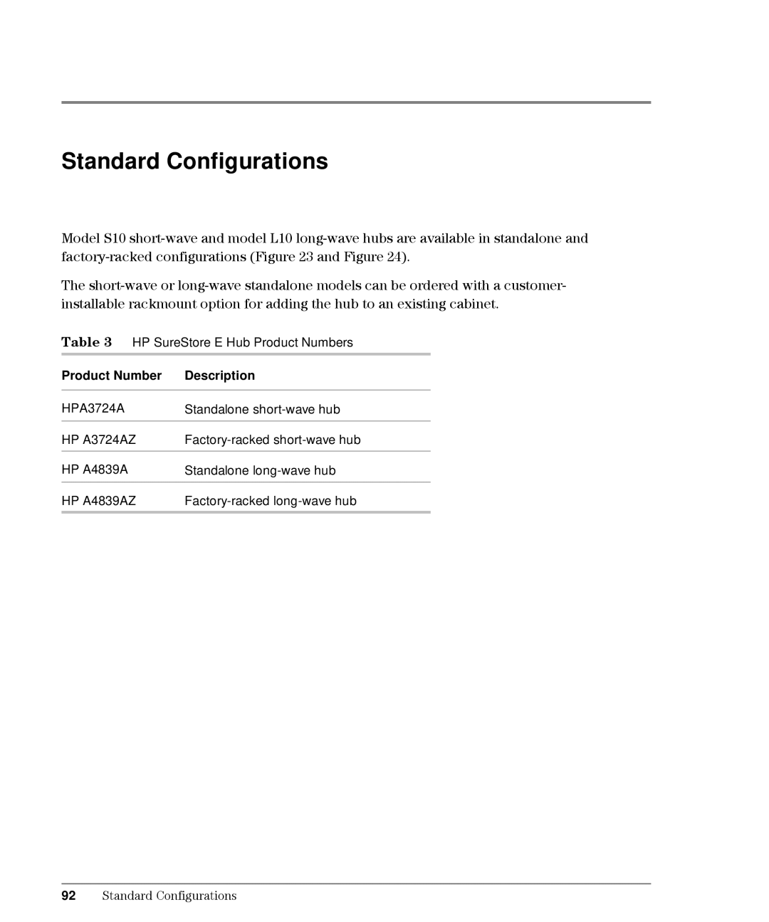 HP L10, Intrusion Prevention System S10 manual Standard Configurations, Product Number Description 