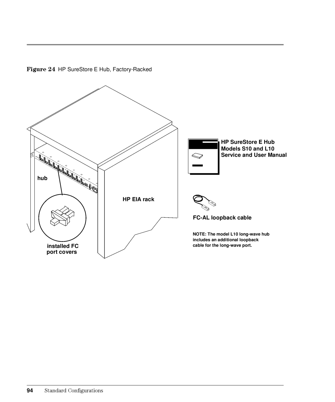 HP L10, Intrusion Prevention System S10 manual Installed FC, Port covers 