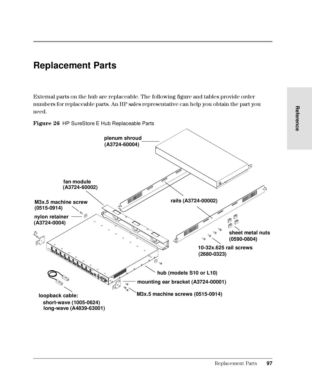 HP Intrusion Prevention System S10, L10 manual Replacement Parts, Short-wave 1005-0624 long-wave A4839-63001 Reference 