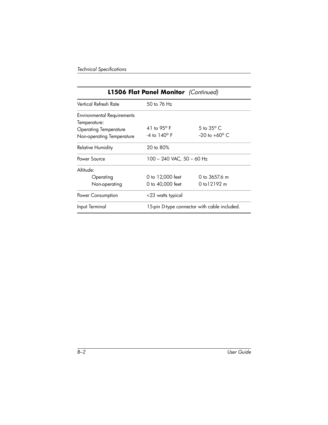 HP L1506 15-inch manual Technical Specifications 