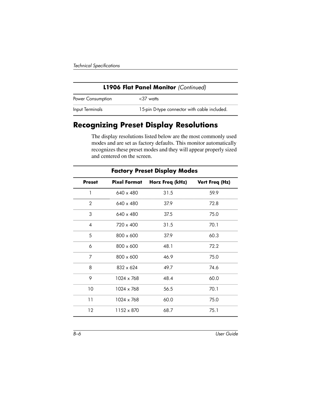 HP L1506 15-inch manual Recognizing Preset Display Resolutions, Factory Preset Display Modes 